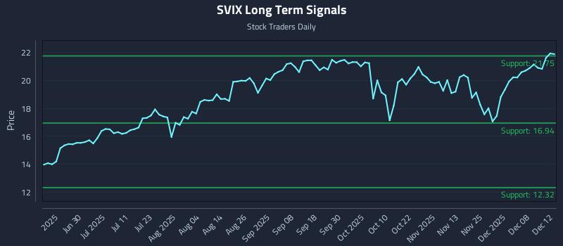 SVIX Long Term Analysis for December 13 2025