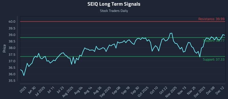 SEIQ Long Term Analysis for December 13 2025 SEIQ Long Term Analysis for December 13 2025