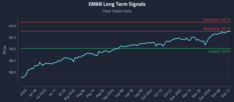 XMAR Long Term Analysis for December 13 2025 XMAR Long Term Analysis for December 13 2025