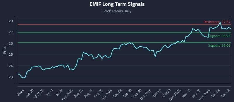 EMIF Long Term Analysis for December 14 2025 EMIF Long Term Analysis for December 14 2025