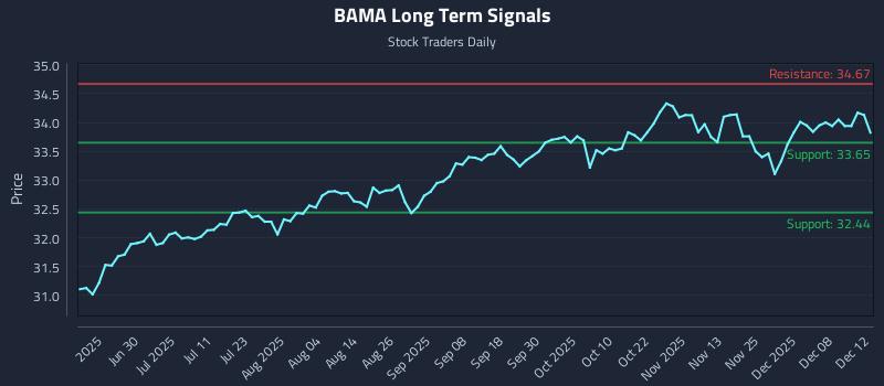 BAMA Long Term Analysis for December 14 2025