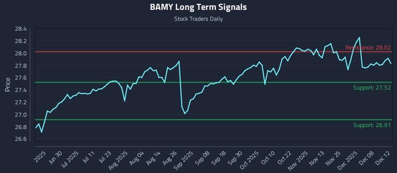 BAMY Long Term Analysis for December 14 2025 BAMY Long Term Analysis for December 14 2025