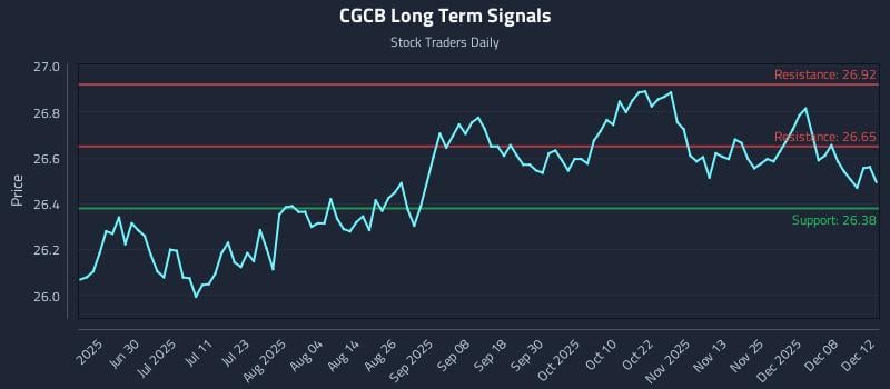 CGCB Long Term Analysis for December 14 2025 CGCB Long Term Analysis for December 14 2025