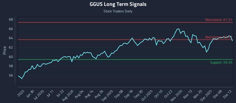 GGUS Long Term Analysis for December 14 2025