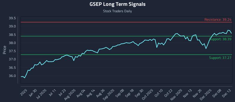 GSEP Long Term Analysis for December 14 2025