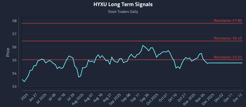 HYXU Long Term Analysis for December 14 2025 HYXU Long Term Analysis for December 14 2025