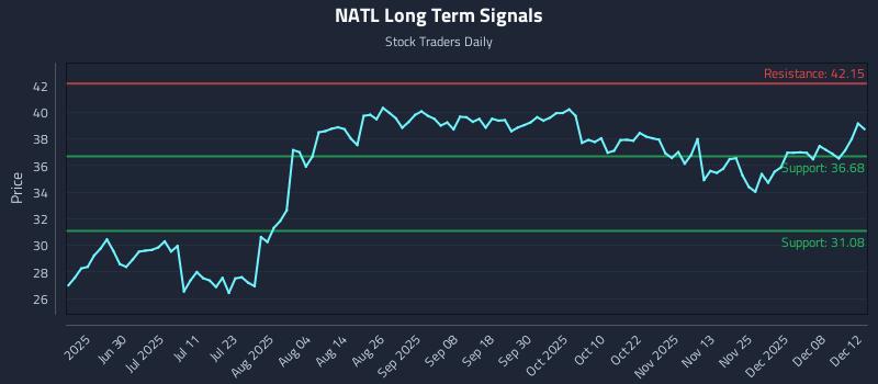 NATL Long Term Analysis for December 14 2025 NATL Long Term Analysis for December 14 2025