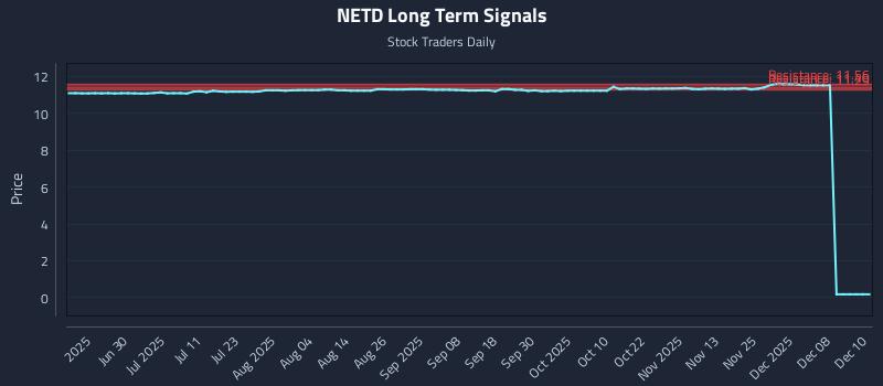 NETD Long Term Analysis for December 14 2025 NETD Long Term Analysis for December 14 2025
