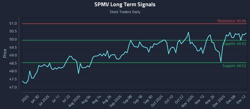 SPMV Long Term Analysis for December 14 2025