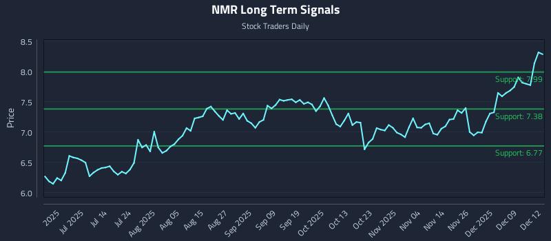NMR Long Term Analysis for December 15 2025 NMR Long Term Analysis for December 15 2025