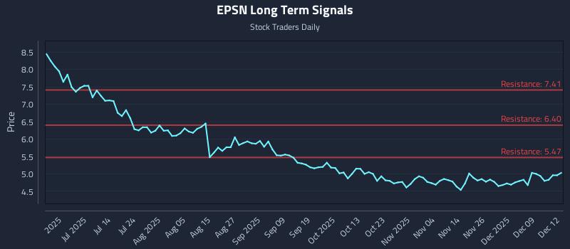 EPSN Long Term Analysis for December 15 2025