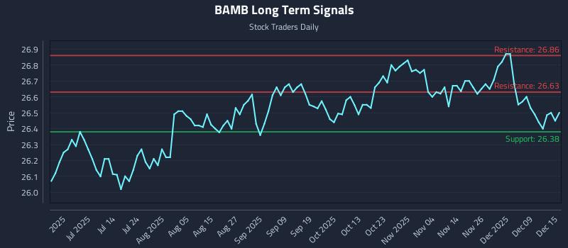 BAMB Long Term Analysis for December 15 2025