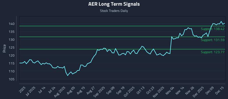 AER Long Term Analysis for December 15 2025 AER Long Term Analysis for December 15 2025