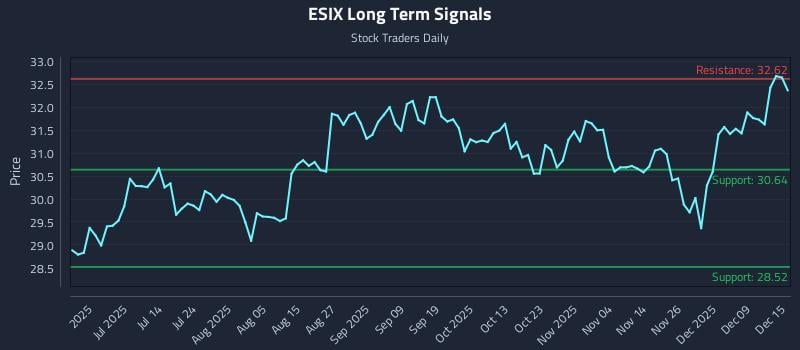 ESIX Long Term Analysis for December 15 2025 ESIX Long Term Analysis for December 15 2025