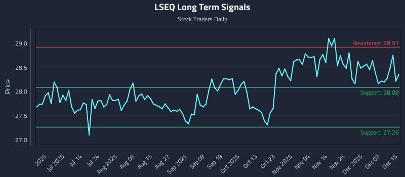 LSEQ Long Term Analysis for December 15 2025 LSEQ Long Term Analysis for December 15 2025