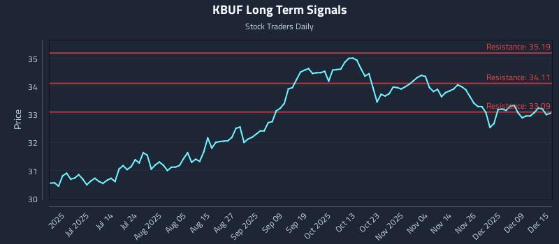 KBUF Long Term Analysis for December 15 2025 KBUF Long Term Analysis for December 15 2025