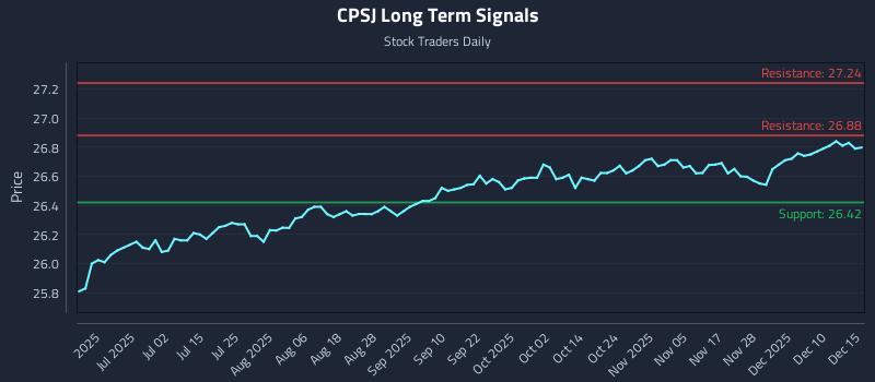 CPSJ Long Term Analysis for December 16 2025 CPSJ Long Term Analysis for December 16 2025