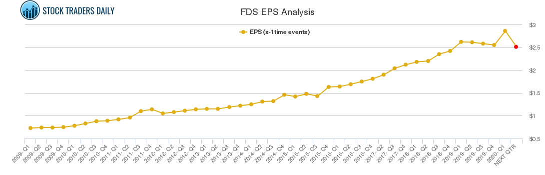 FDS EPS Analysis