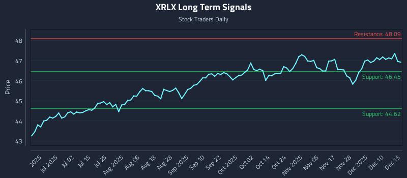 XRLX Long Term Analysis for December 16 2025