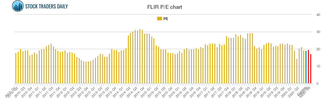 FLIR PE chart