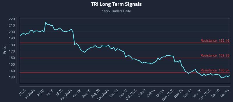 TRI Long Term Analysis for December 16 2025