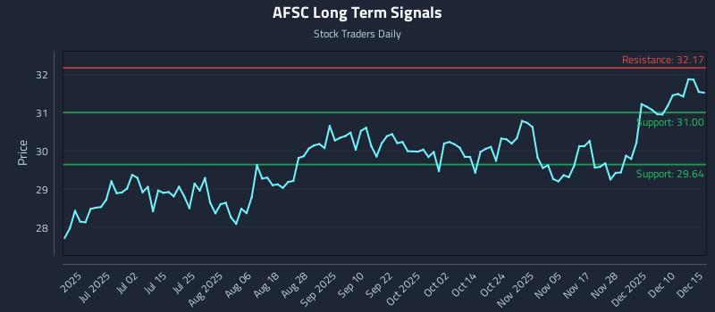 AFSC Long Term Analysis for December 16 2025 AFSC Long Term Analysis for December 16 2025