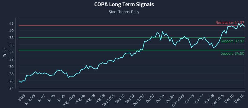 COPA Long Term Analysis for December 16 2025