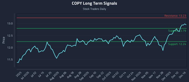 COPY Long Term Analysis for December 16 2025 COPY Long Term Analysis for December 16 2025