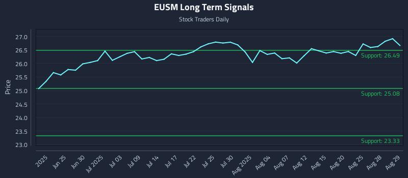 EUSM Long Term Analysis for December 16 2025 EUSM Long Term Analysis for December 16 2025
