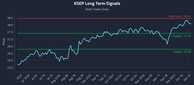 KSEP Long Term Analysis for December 16 2025