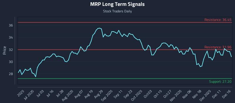 MRP Long Term Analysis for December 17 2025