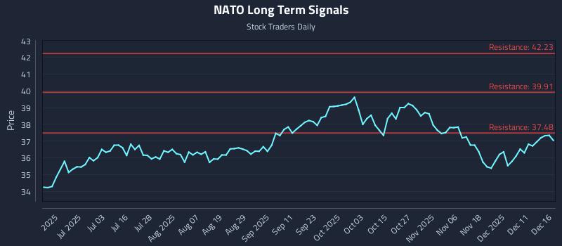 NATO Long Term Analysis for December 17 2025