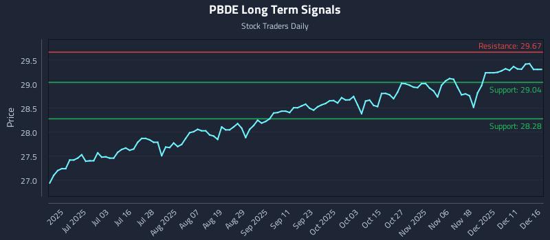 PBDE Long Term Analysis for December 17 2025 PBDE Long Term Analysis for December 17 2025