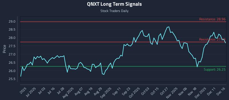 QNXT Long Term Analysis for December 17 2025