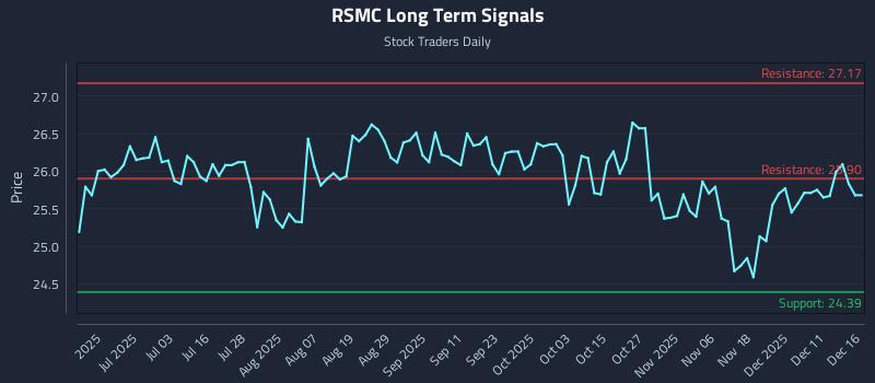RSMC Long Term Analysis for December 17 2025