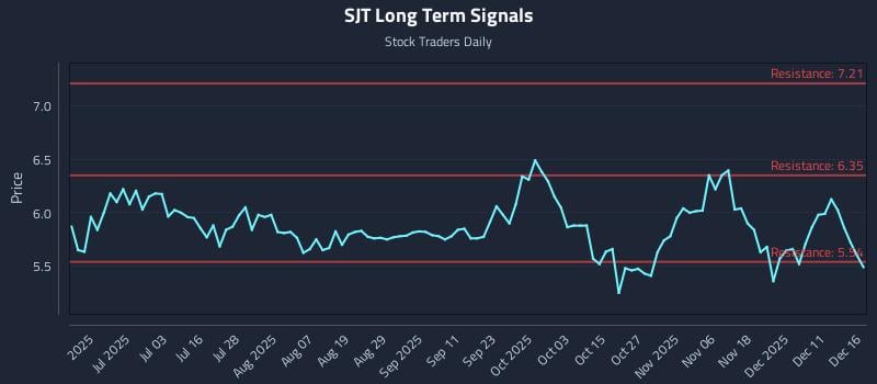 SJT Long Term Analysis for December 17 2025 SJT Long Term Analysis for December 17 2025