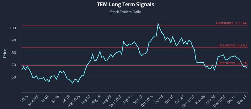 TEM Long Term Analysis for December 17 2025 TEM Long Term Analysis for December 17 2025