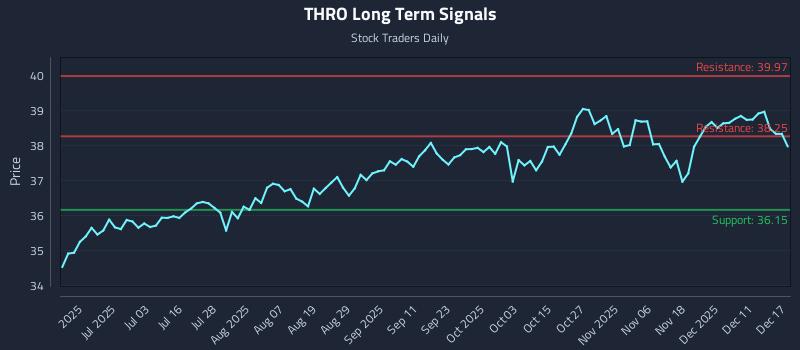 THRO Long Term Analysis for December 17 2025