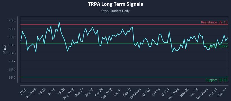 TRPA Long Term Analysis for December 17 2025