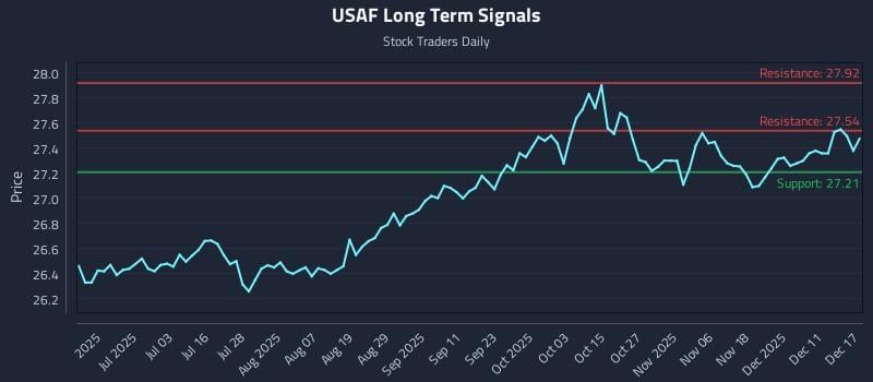 USAF Long Term Analysis for December 17 2025 USAF Long Term Analysis for December 17 2025