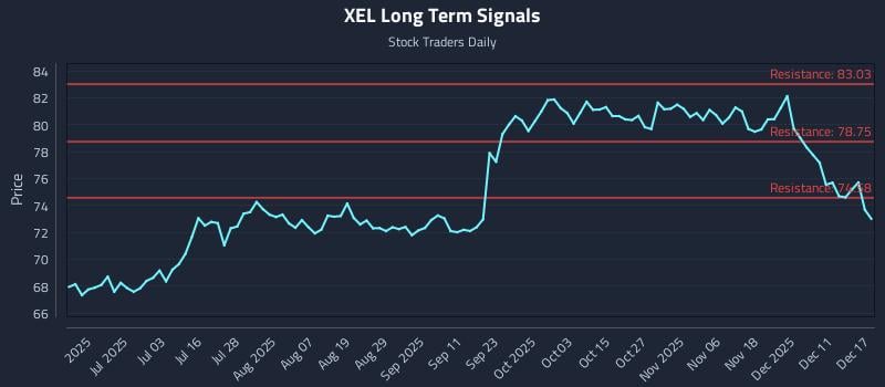 XEL Long Term Analysis for December 17 2025