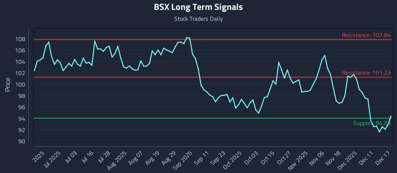 BSX Long Term Analysis for December 17 2025