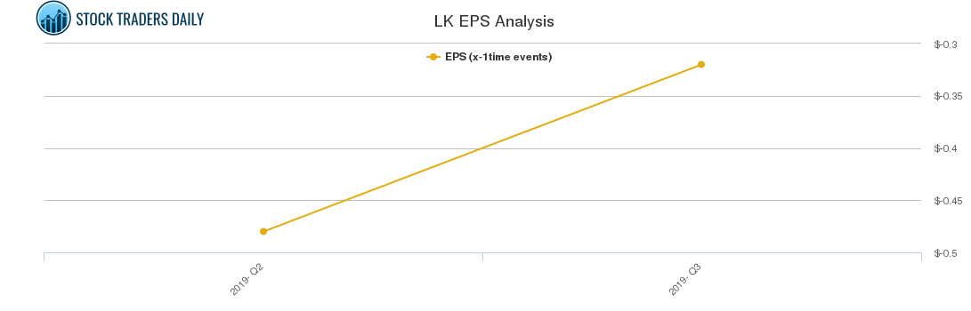 LK EPS Analysis