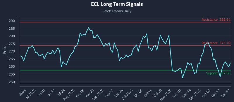 ECL Long Term Analysis for December 18 2025