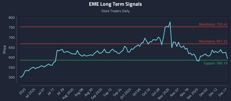 EME Long Term Analysis for December 18 2025 EME Long Term Analysis for December 18 2025