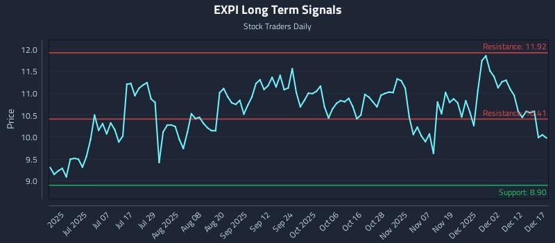 EXPI Long Term Analysis for December 18 2025