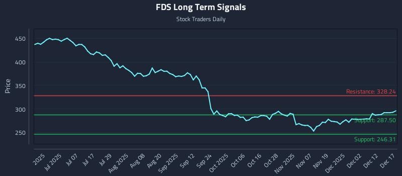 FDS Long Term Analysis for December 18 2025