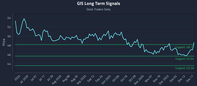 GIS Long Term Analysis for December 18 2025 GIS Long Term Analysis for December 18 2025