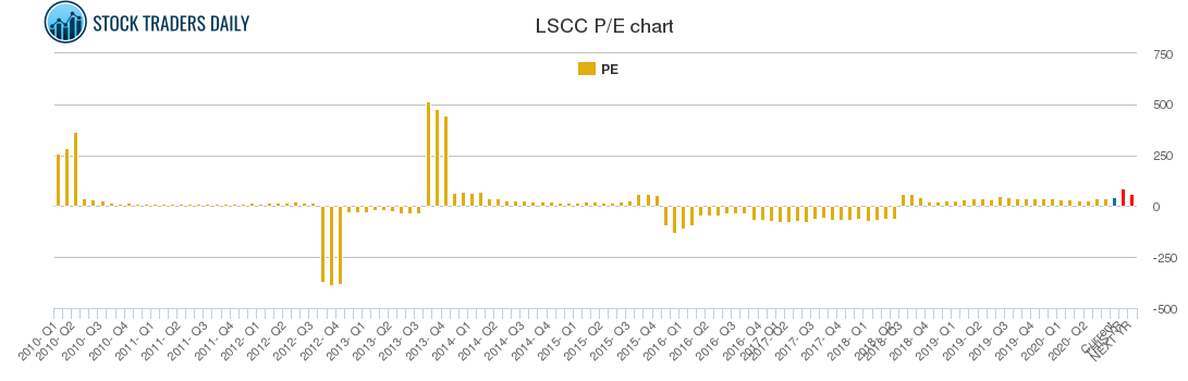 LSCC PE chart