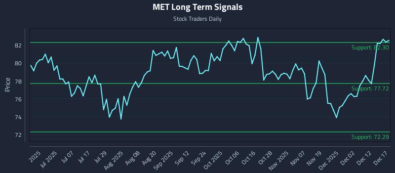 MET Long Term Analysis for December 18 2025 MET Long Term Analysis for December 18 2025
